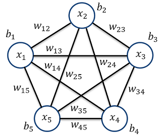 Boltzmann