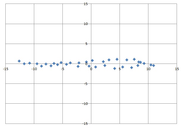 pca