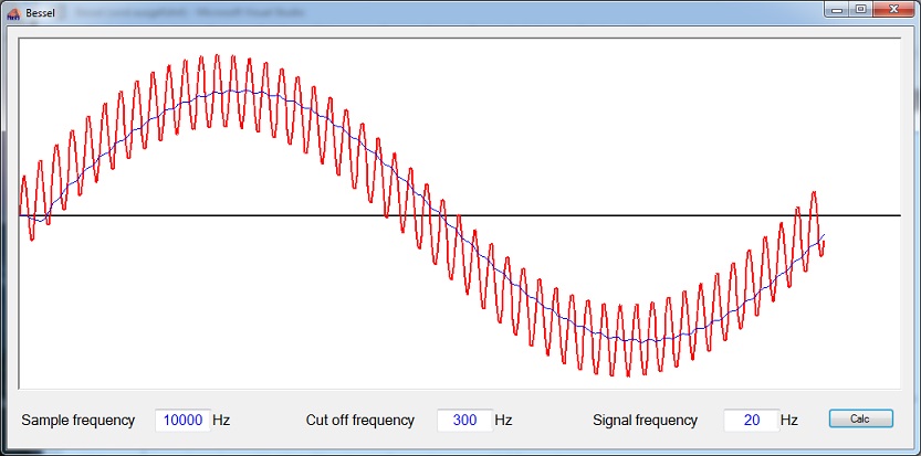 Bessel