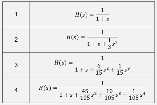 Bessel