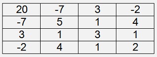 Eigenvalues