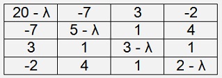 Eigenvalues