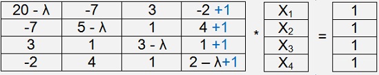 Eigenvalues