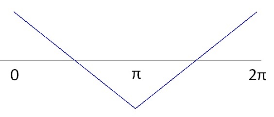 Triangle