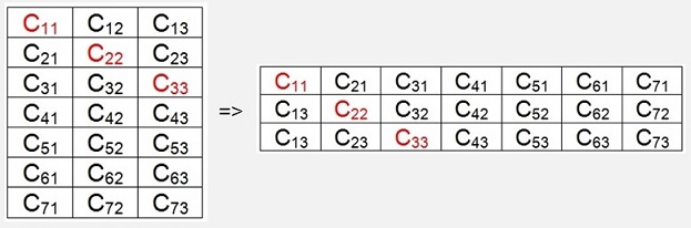 2x2 Matrix