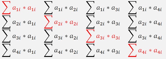 2x2 Matrix