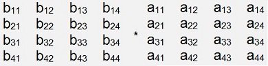 2x2 Matrix