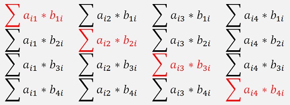 2x2 Matrix