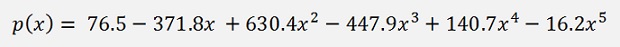 Iterpolation